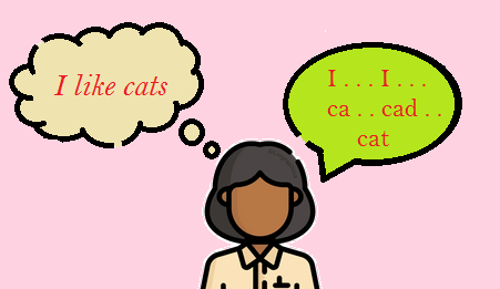 Motor Speech Disorders Associated With Neurogenic Disorders