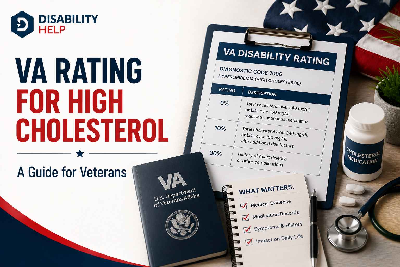 Is There a VA Rating for High Cholesterol A Guide to Secondary Service Connection for Veterans